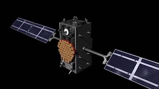 Global Navigation Satellite System - JRC-ESA summer school