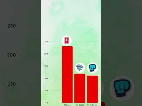 Some Interesting Facts On Youtube !!