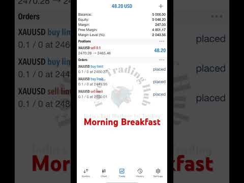 “Morning Trade Success: How I Profited Today in Forex Trading!” #music #remix #techno #dj #trading
