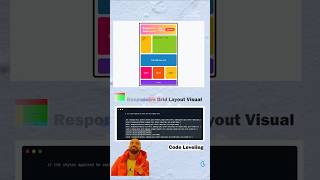 Responsive Grid Layout #css #coding  #html