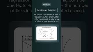 Part - 6 | Logistic Regression Explained Simply | @theconcepthub0 | #subscribe #datascience #like