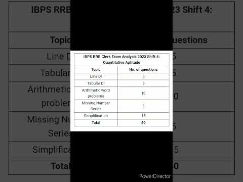 IBPS RRB Clerk Exam Analysis 2023-13th August(4th Shift)#ibps #ibpsrrb #affairscloud #adda247 #olive