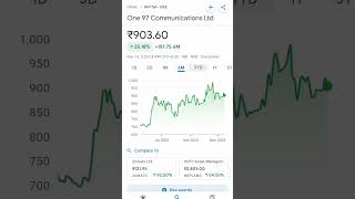 paytm share price #paytmcash #paytm #paytmearnmoney #paytmcashearningapps #paytmpromocodes