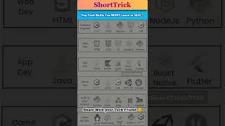 🔥 Top Tech Skills You MUST Learn in 2025🚀 | #Tech #Coding #Programming #AI #CyberSecurity #WebDev