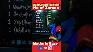 Number of Zeroes in Million, Billion, Trillions| Number System #ytshorts #shorts #trend #viral #math