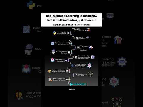 Machine Learning Made Easy with This Roadmap! #tech #ai #world #usa #india #youtubeshorts #youtube