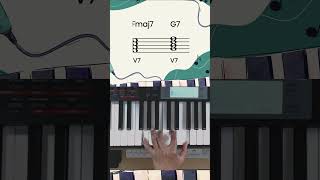 C major 7th chords on piano (Music Theory Tips) #piano #musictheory  #musicanalysis #improvisation