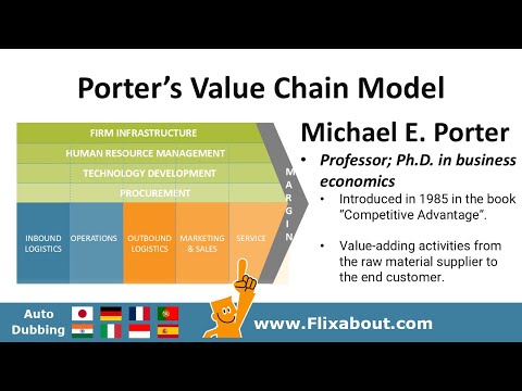 Michael E  Porter's Value Chain model analyses the flow of value-adding activities in firms