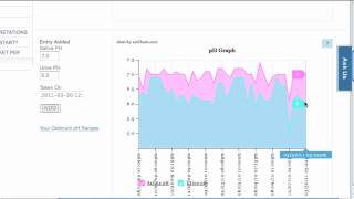 Quick Client Progress Charts