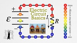 Electric Circuit Basics