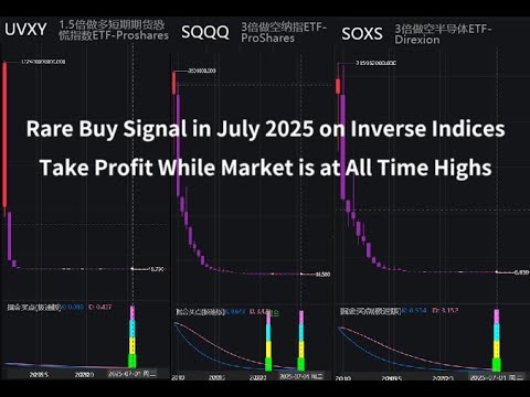 Rare One in 15 Year Danger Signal in My AI Trading Software