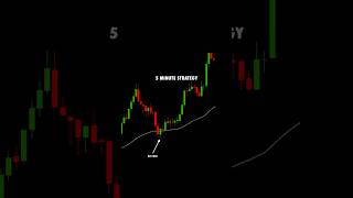 Easiest 5 Minute Binary Options Trading Strategy