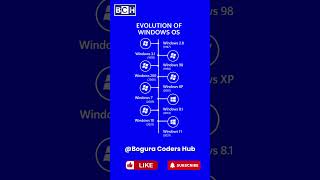 Evolution of Windows OS | The Evolution of Windows OS | Windows OS Timeline | The History of Windows