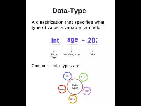 programming Basics. #programming #basic #coding #ai #machine #tech #technology #java #data #python