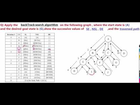 BackTrack Search Algorithm (عربي)