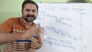 TCP Data Transfer || Transport Layer || Computer Networks
