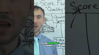 📈🔑 Maximizing ROI: The Key to Quick Results with Keyword Ads