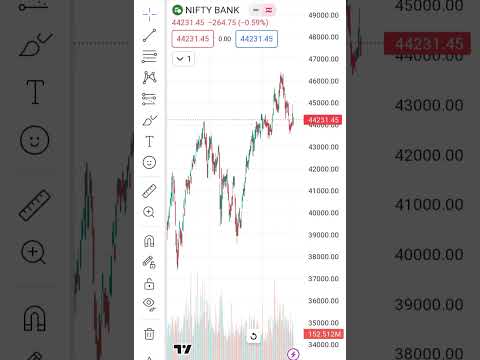 📈Nifty Analysis Prediction Tomorrow| BankNifty Market Analysis For Monday| Very Important level Mark