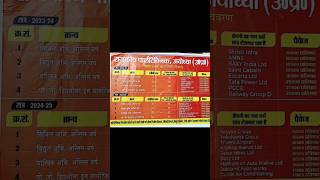 Government Polytechnic Ayodhya|| Placement #polytechnic #placement #ayodhya #college #viral