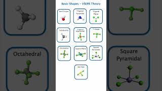 VSEPR Theory Made Easy | Molecular Shapes & Geometry |IIT JEE NEET JAM NET Chemistry Trick Shortcut