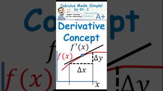 Dr. C's Calc101 Learn Derivatives Definition  #calculus #maths #Limits #viral math #derivatives