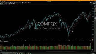 Qullamaggie Swing Trading School Condensed Setup and Teaching only