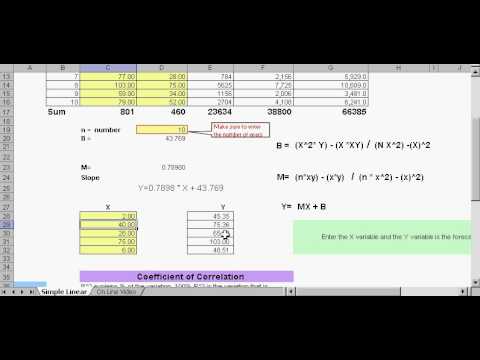 Linear Regression Analysis