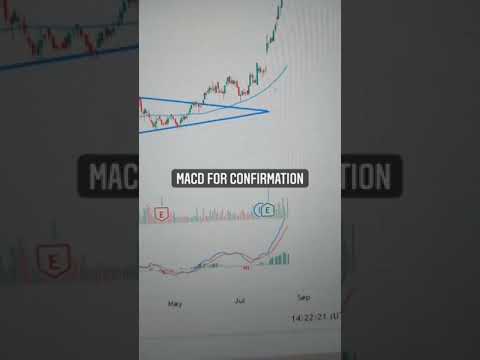 winning trade strategy