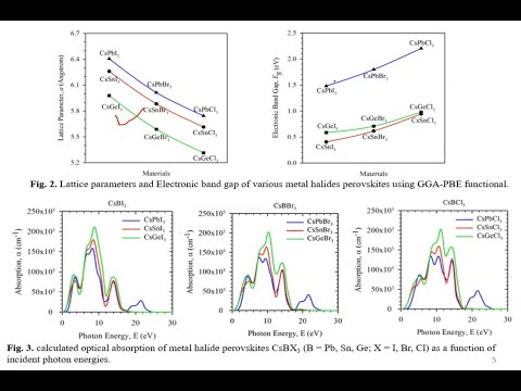 Perovskite type metal halides for photovoltaics and optoelectronic devices | A.K.M. Akther Hossain