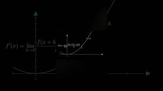 1st principle of derivatives graphical transformation 🧠