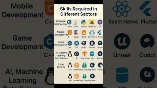 Skills For Tech Sectors