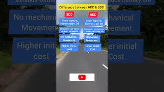 HDD vs SSD: Key Differences Explained