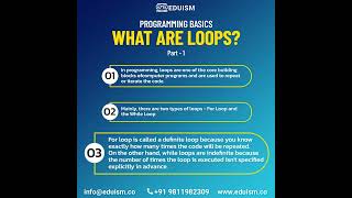 Programming Basic: What are Loops? (Part - 1) #programminglanguage #programmingisfun #program