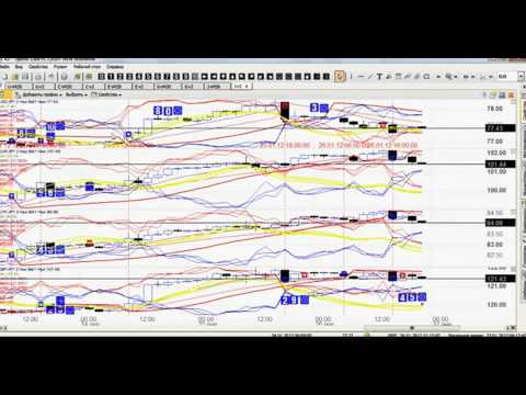 How To Trade
