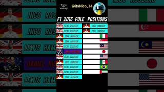 F1 2016 Pole Postions🤯🏁 #f1 #motorsport #f1community #f1racing #f1news #f1cars #f1race #memes #fyp