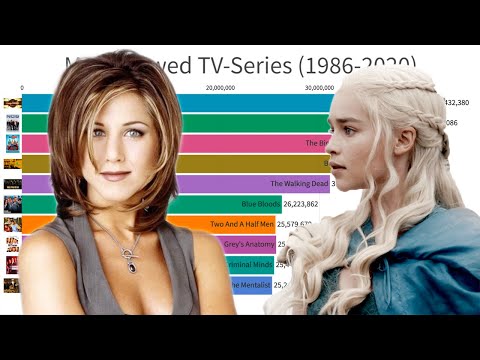 Most Viewed Tv series (1986-2020)