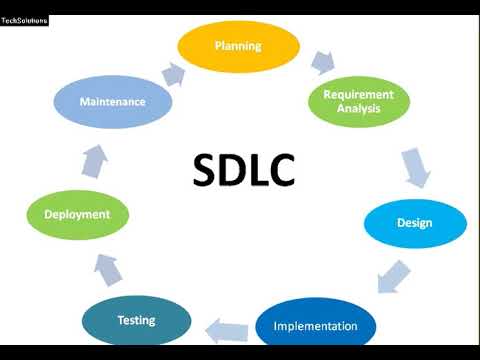 Software Development Life Cycle || SDLC || sdlc