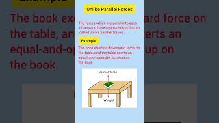 Unlike Parallel Forces