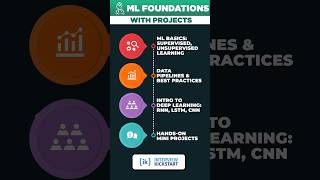 Why 2025 Is the Best Time to Learn ML Foundations
