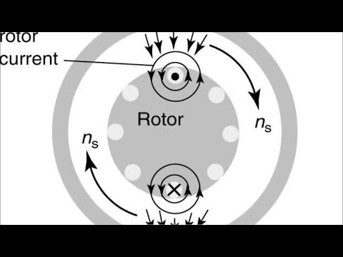 Power Developed By Synchronous Motor || Relation Eb,Xs,Sin§,Ia and Vt