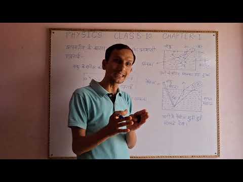 class-10, Physics, Relation between Critical angle &Refractive Index
