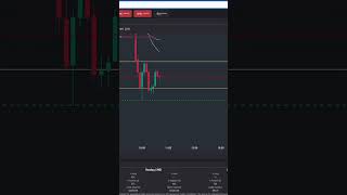 -$290 Short Trade RTY Futures Trade #daytraders #tradereview #tradingstrategy #daytrades