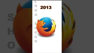 Firefox & Chrome Logo Evolution #firefox #chrome #browser #logoshogo