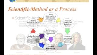 Leading Continuous Improvement