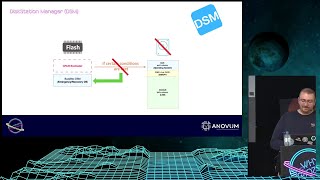 WHY 2025 - Synology Disk Station Manager (DSM) - the good, the bad and the ugly