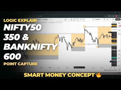 Nifty & BankNifty Trade Logic Explain | Market Structure Mapping SMC | Smart Money Concept
