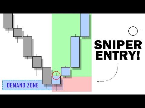 How I Find SNIPER Entries (Forex Strategy)