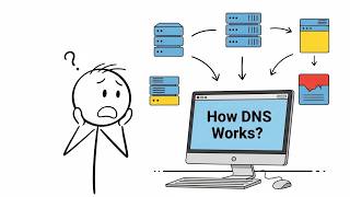 How DNS Works – How Your Browser Finds Any Website