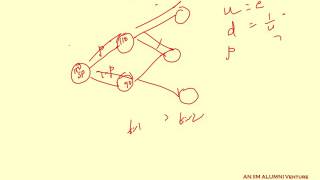 Binomial Option Pricing Model