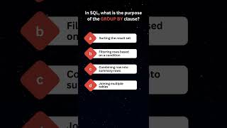 SQL GROUP BY   #sqlfordataengineer #learnsql #sqlquiz